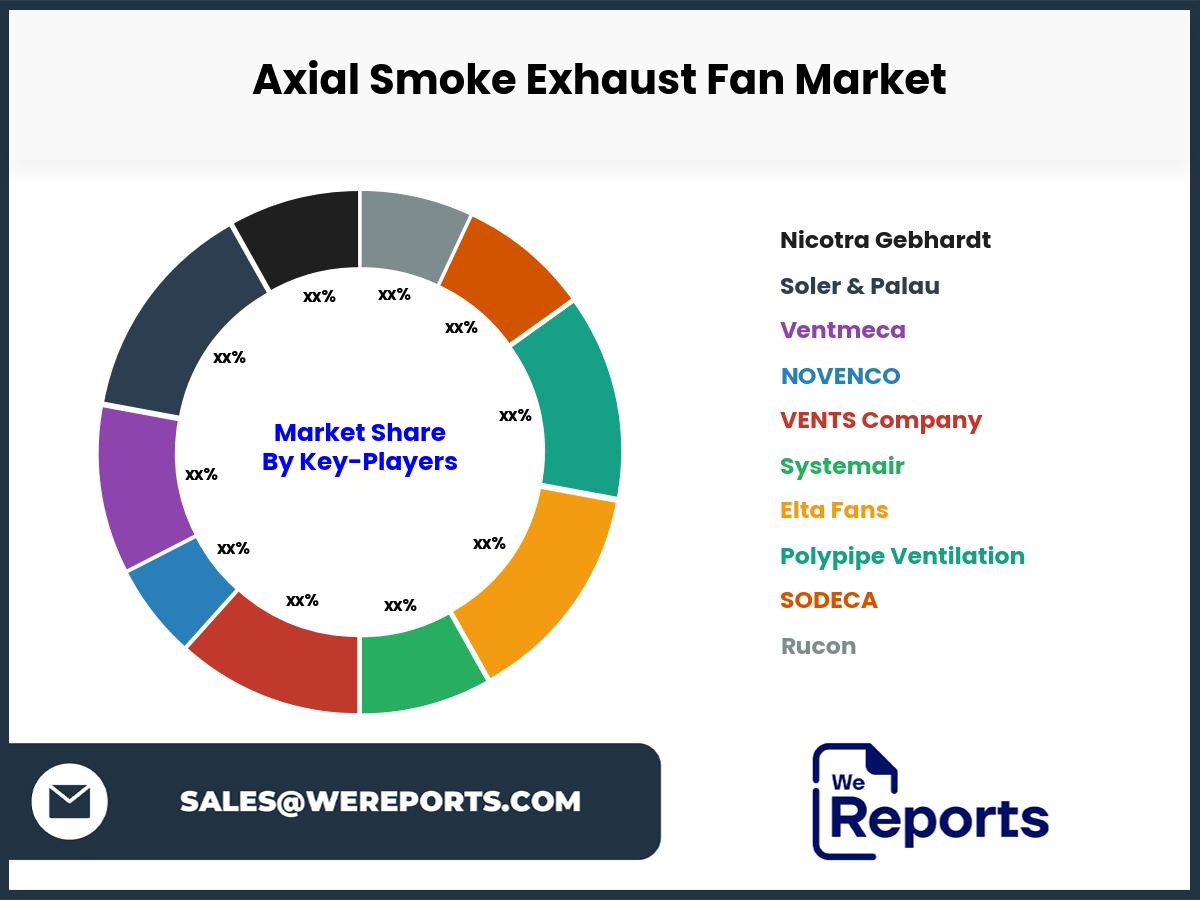 Axial Smoke Exhaust Fan Market