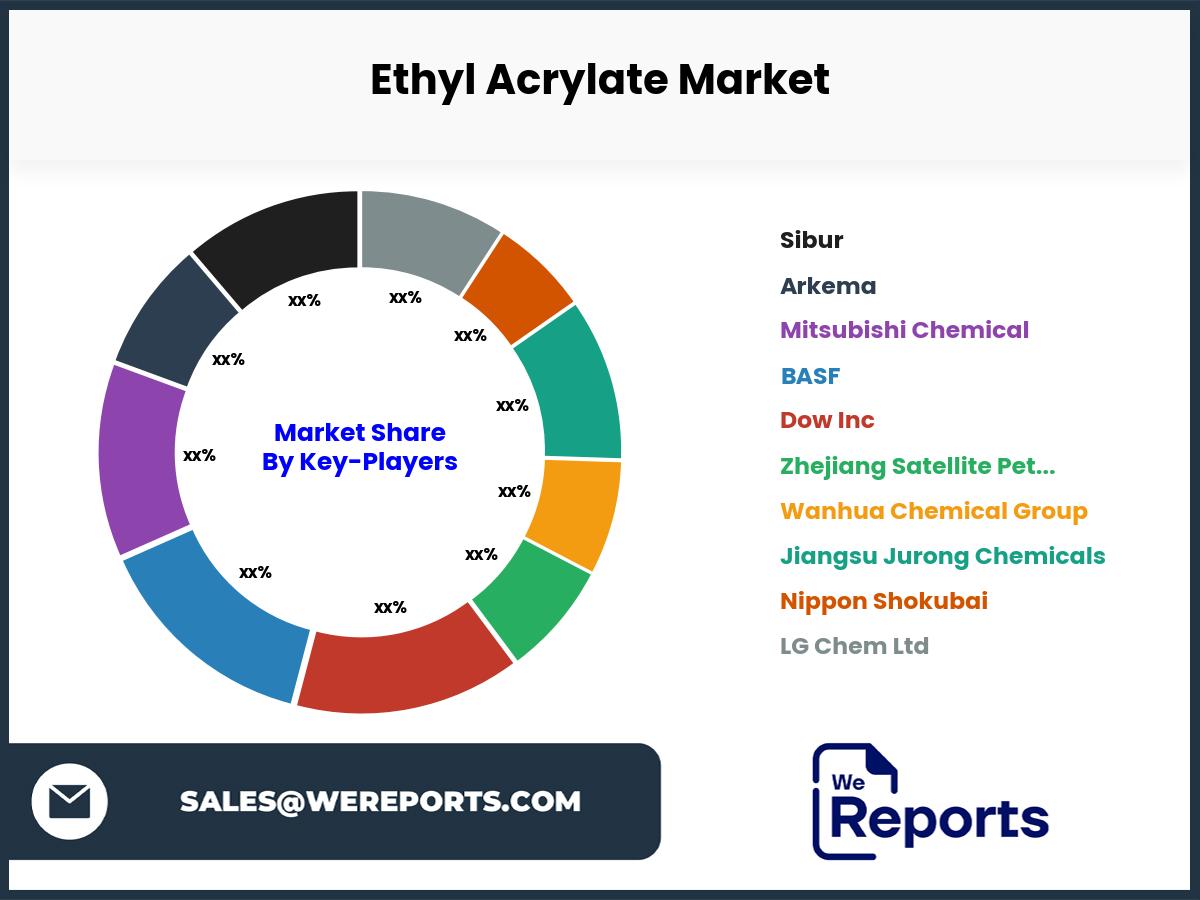 Ethyl Acrylate Market