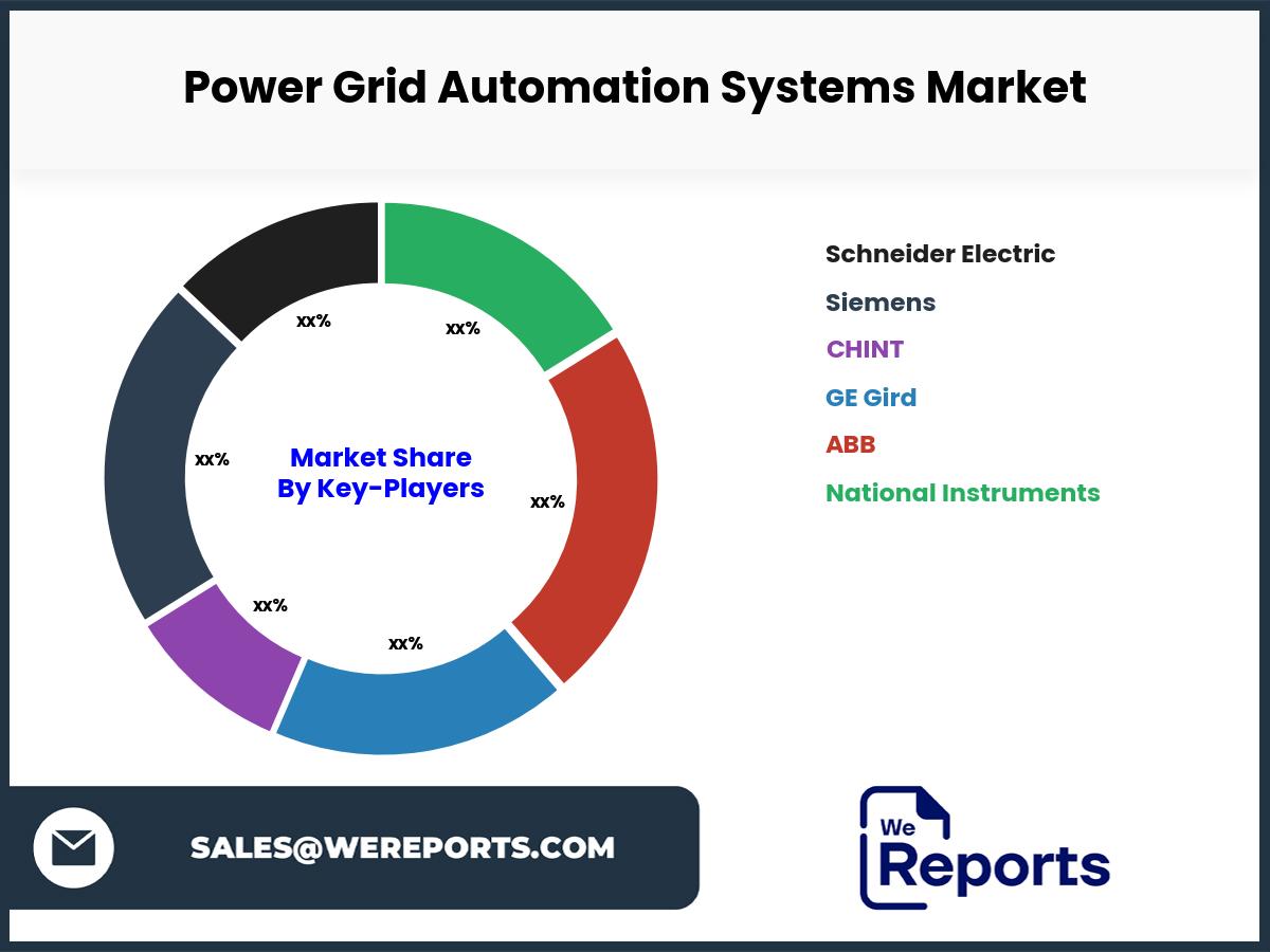 Power Grid Automation Systems Market