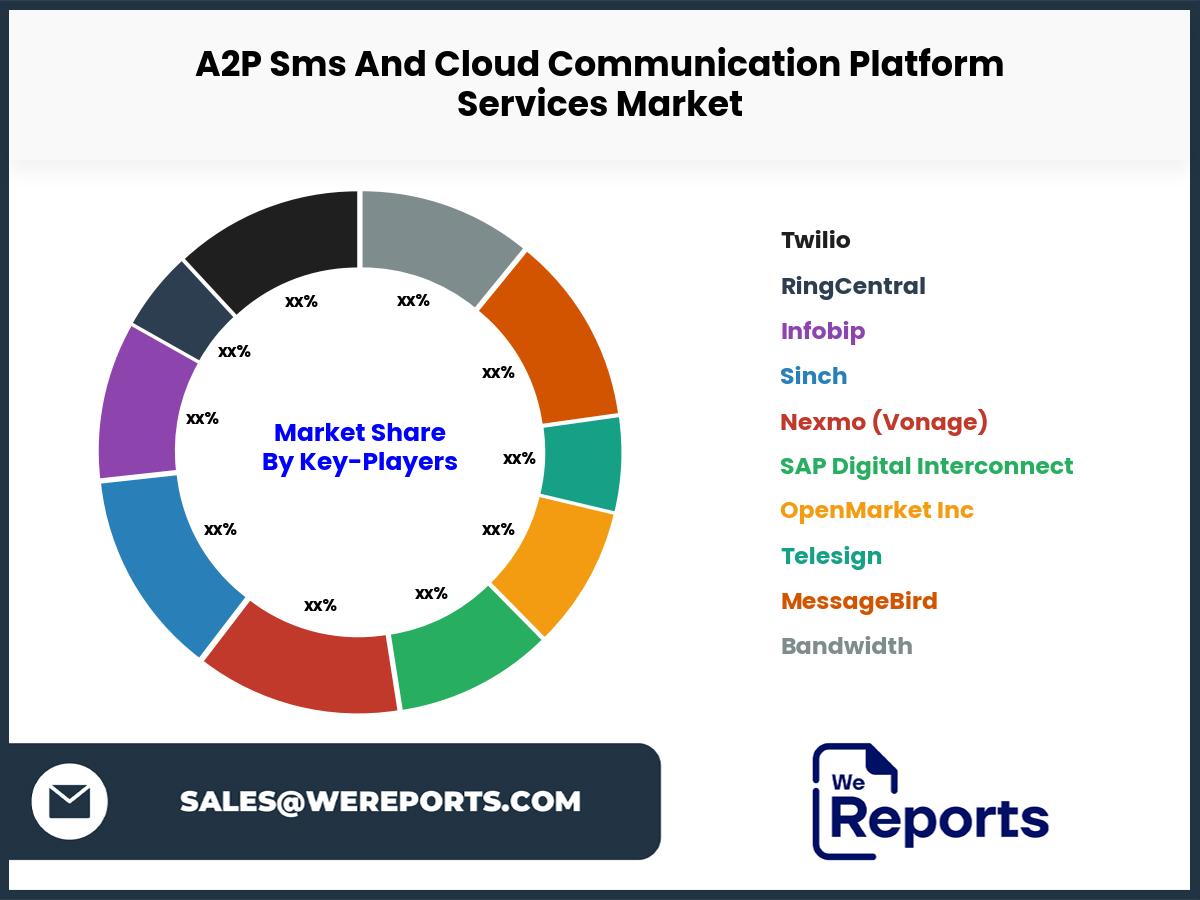 A2P Sms And Cloud Communication Platform Services Market