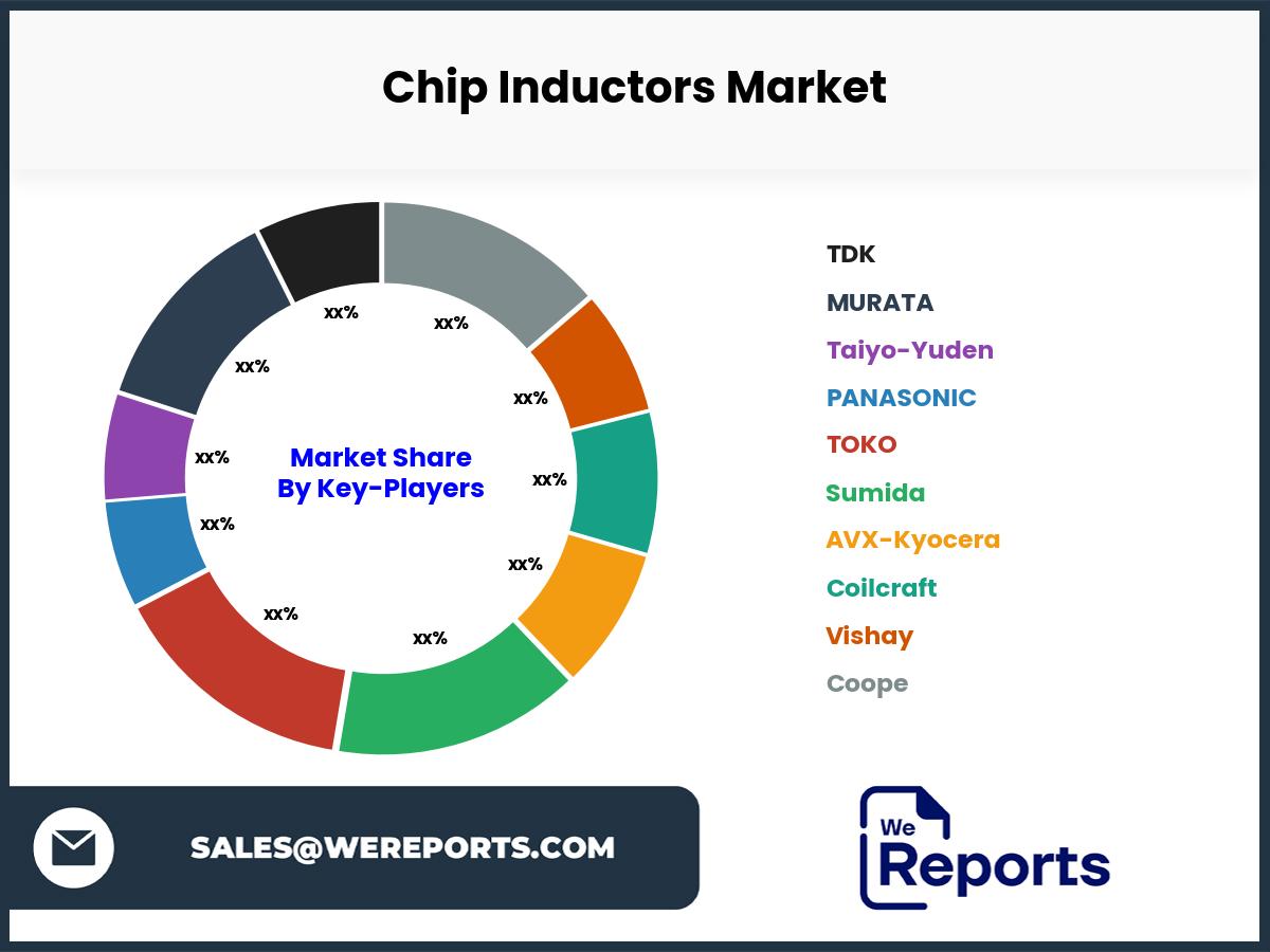 Chip Inductors Market