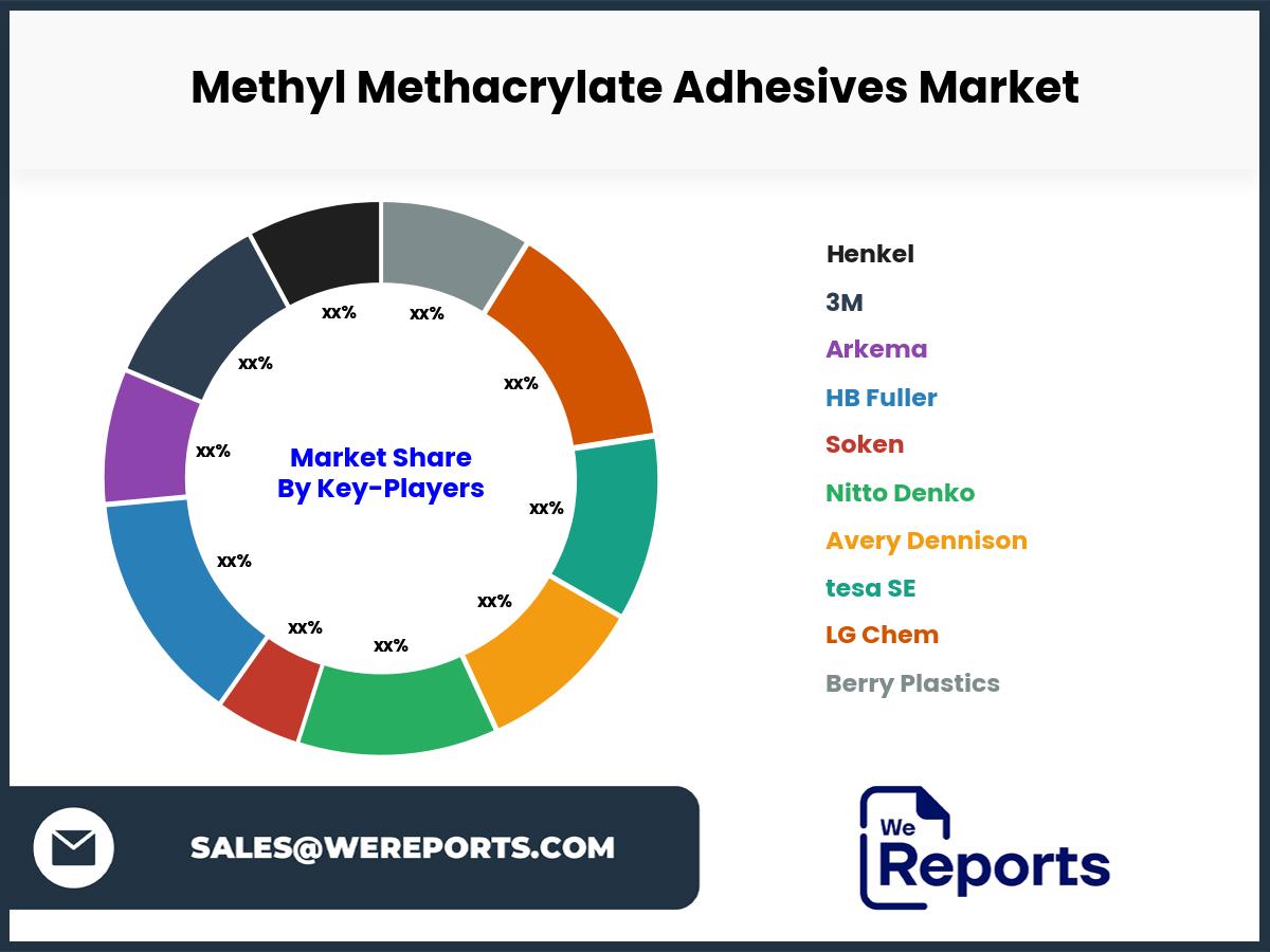 Methyl Methacrylate Adhesives Market