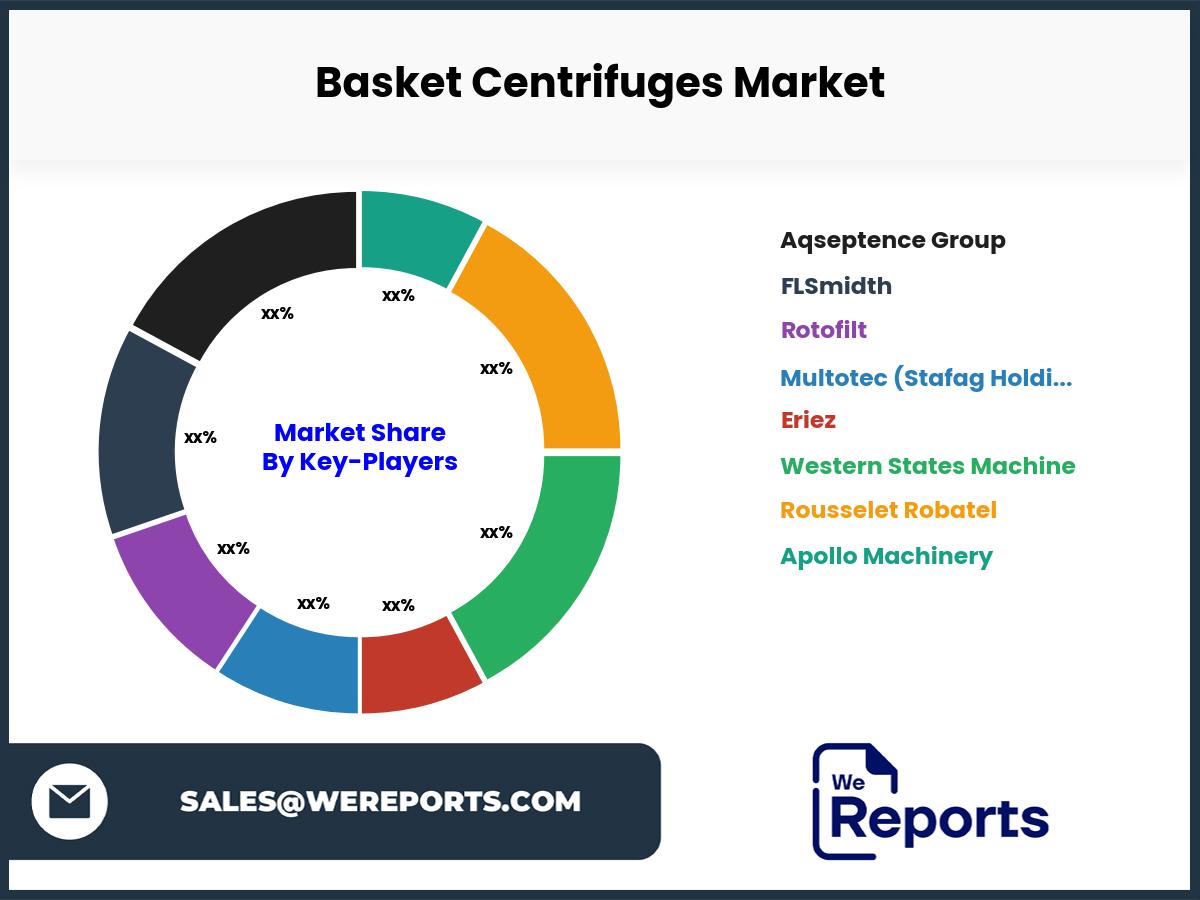 Basket Centrifuges Market