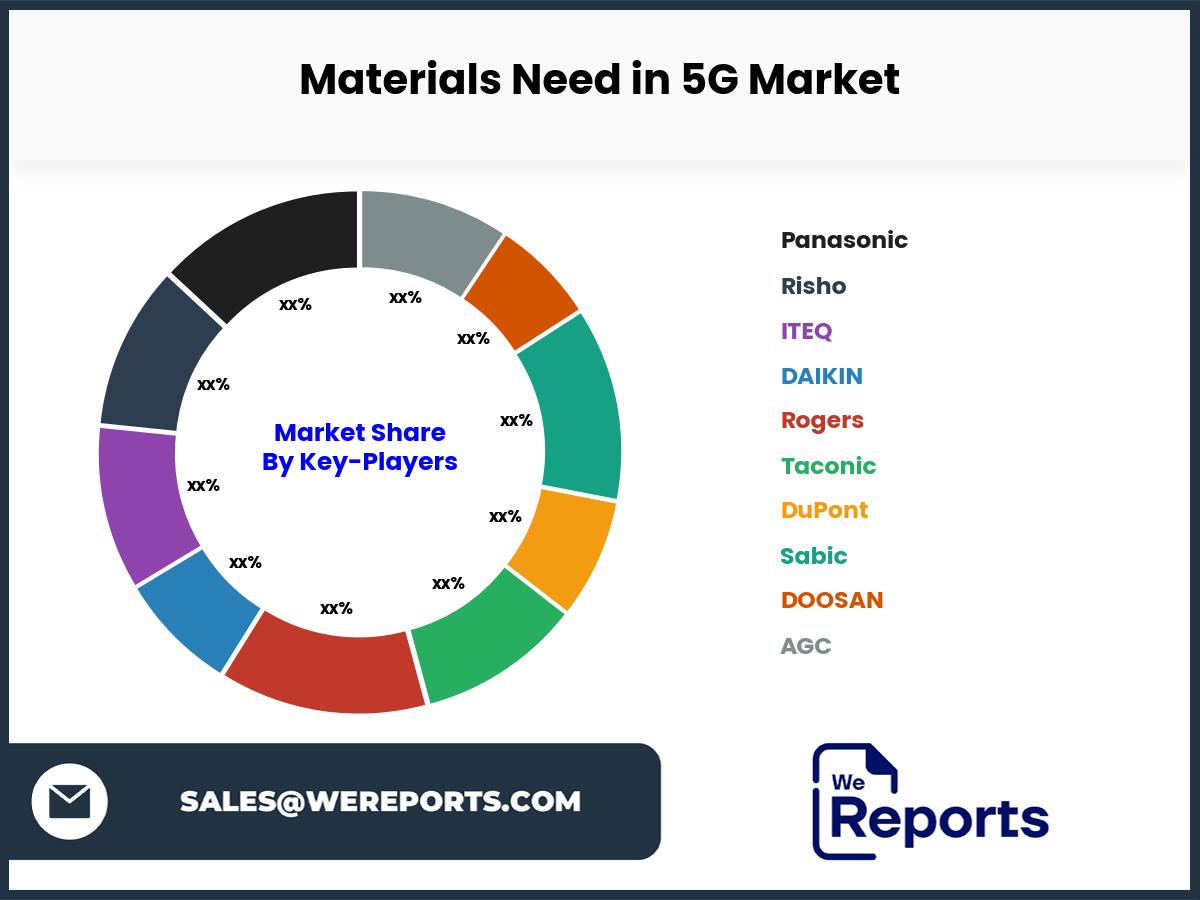 Materials Need in 5G Market