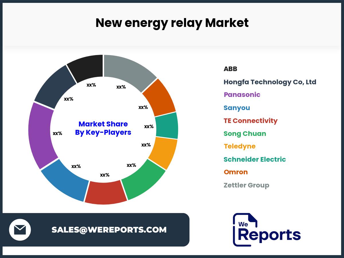 New energy relay Market