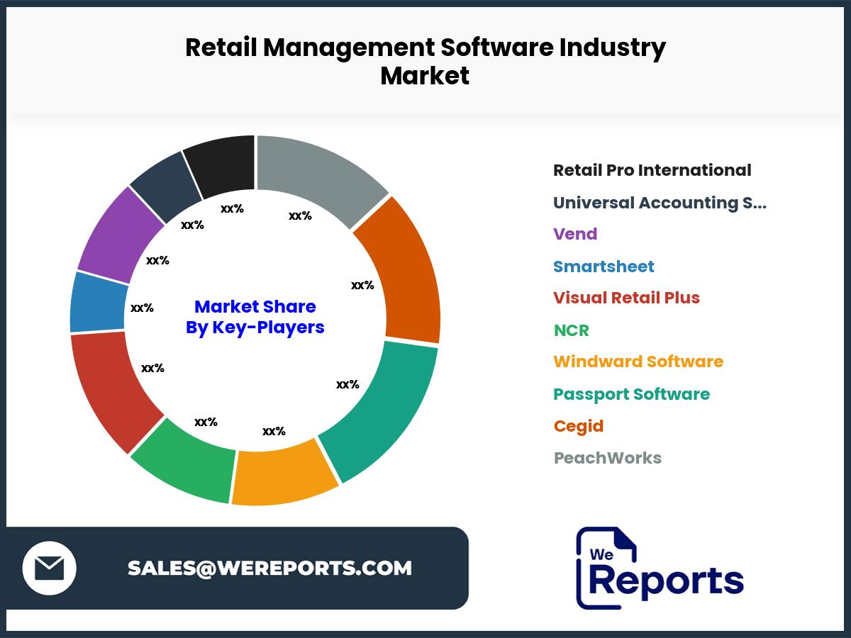 Retail Management Software Industry Market