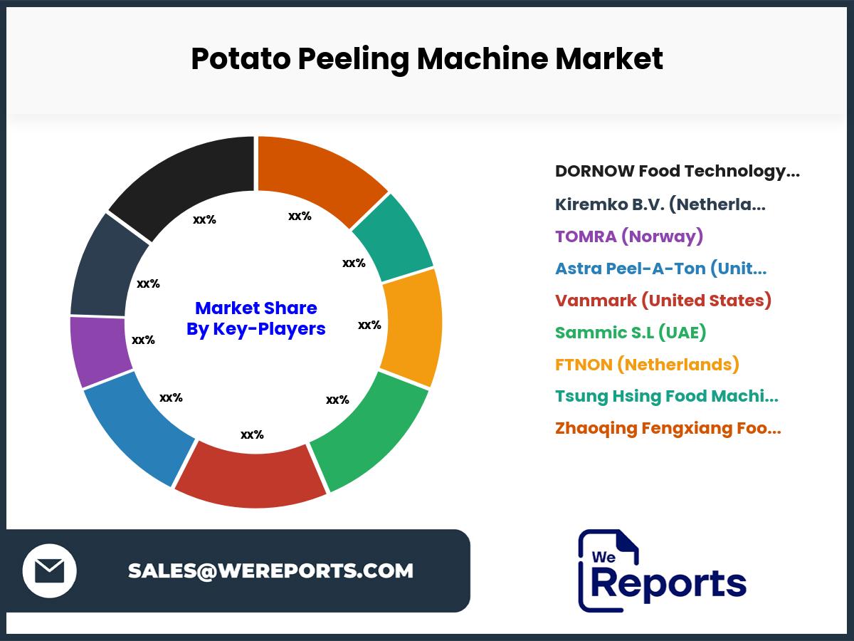 Potato Peeling Machine Market