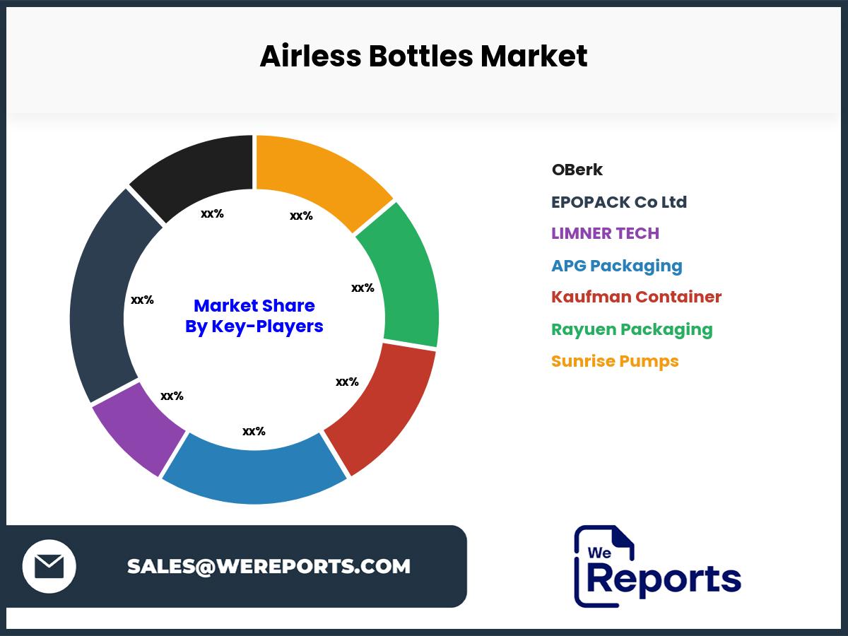 Airless Bottles Market