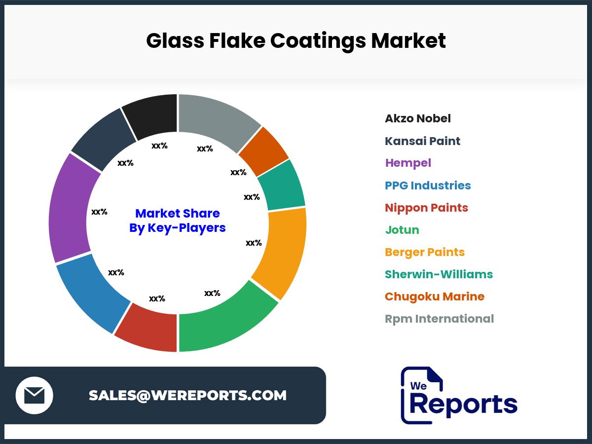 Glass Flake Coatings Market