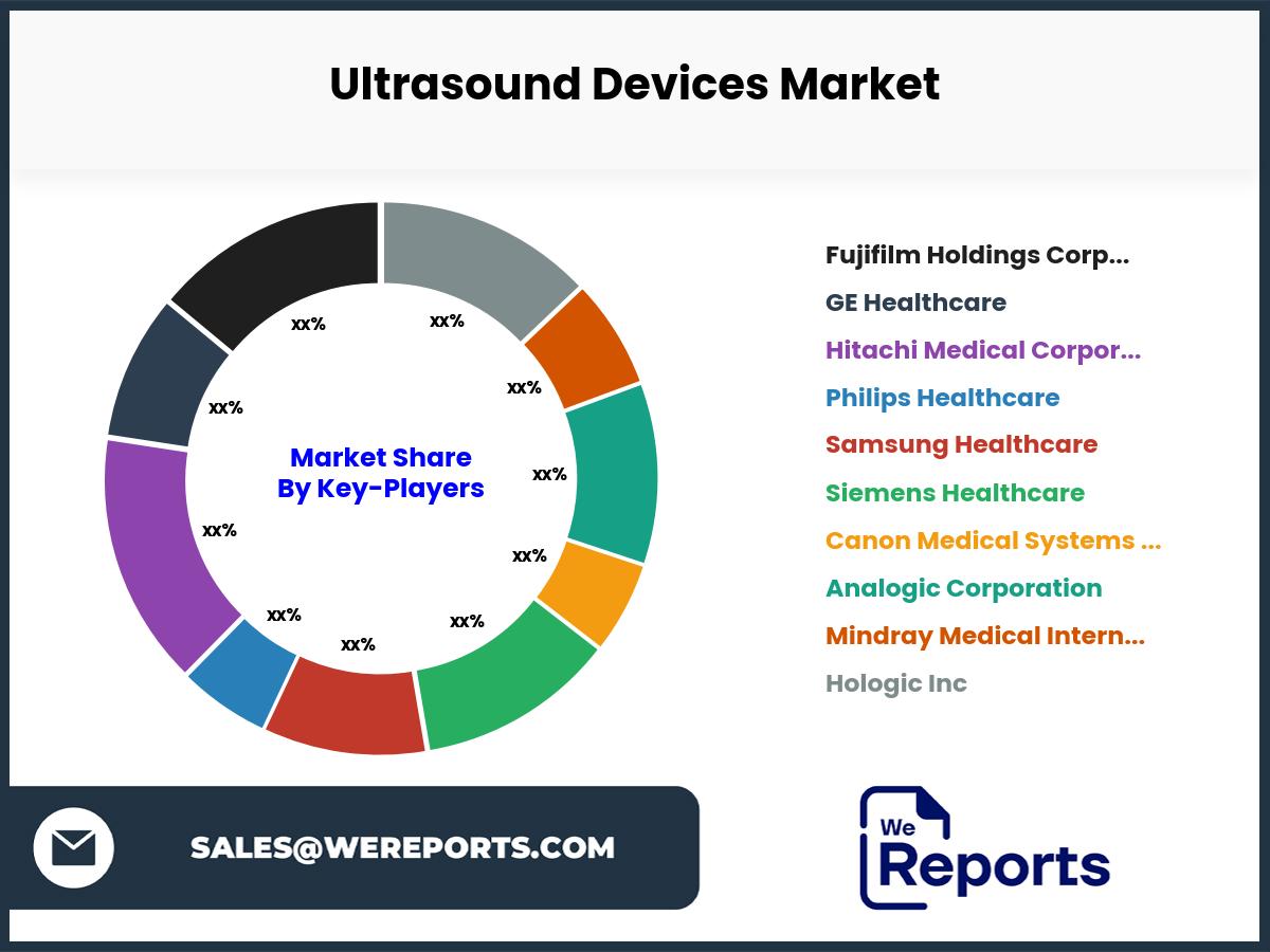 Ultrasound Devices Market