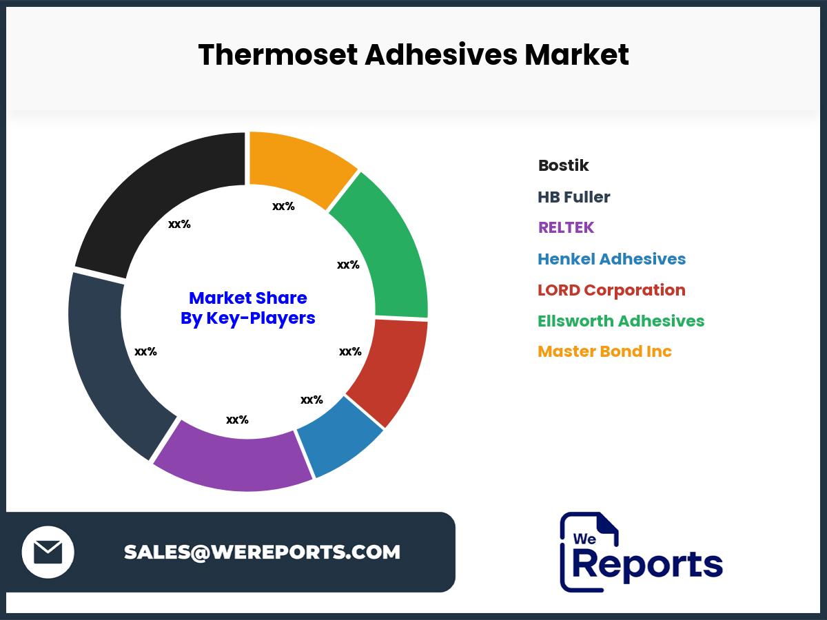 Thermoset Adhesives Market