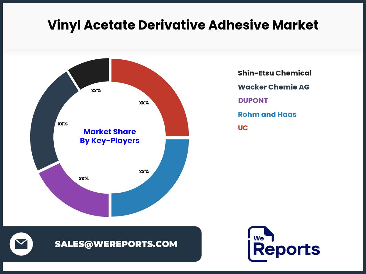 Vinyl Acetate Derivative Adhesive Market