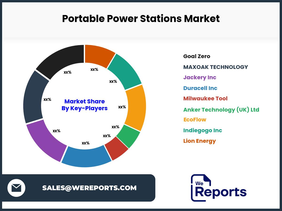 Portable Power Stations Market