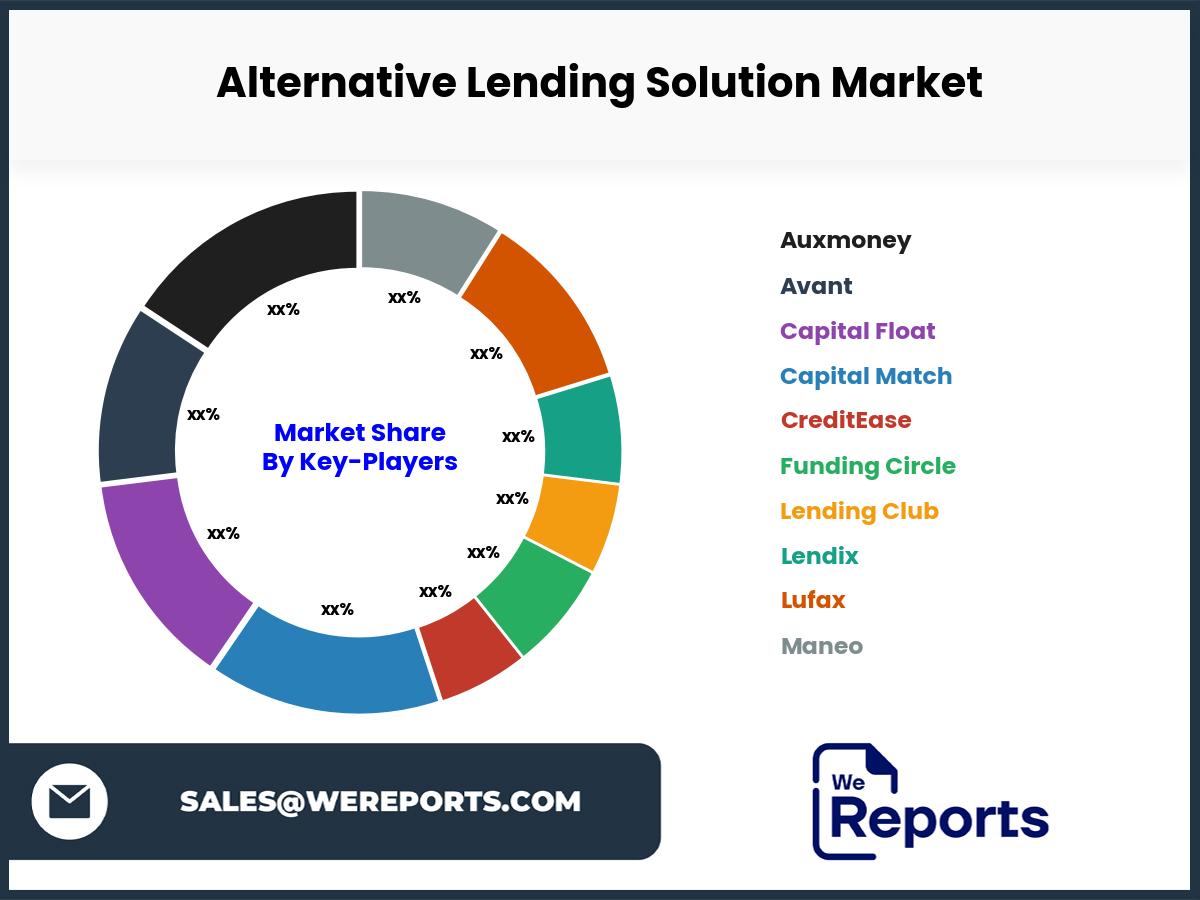 Alternative Lending Solution Market