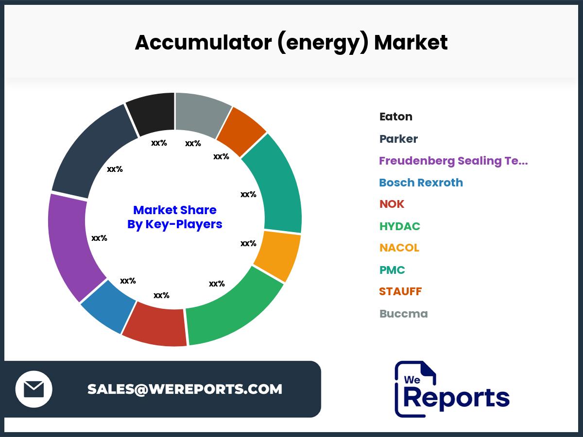 Accumulator (energy) Market