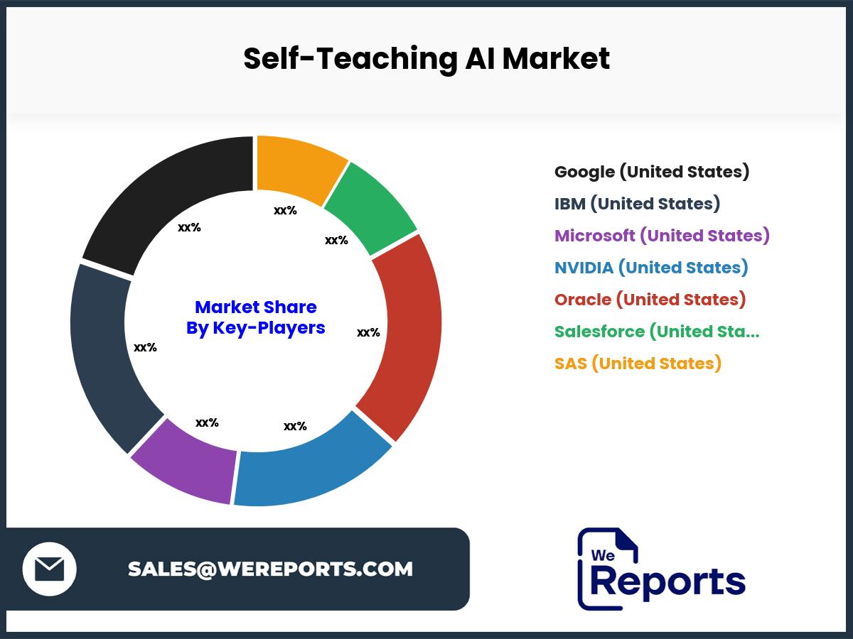 Self-Teaching AI Market