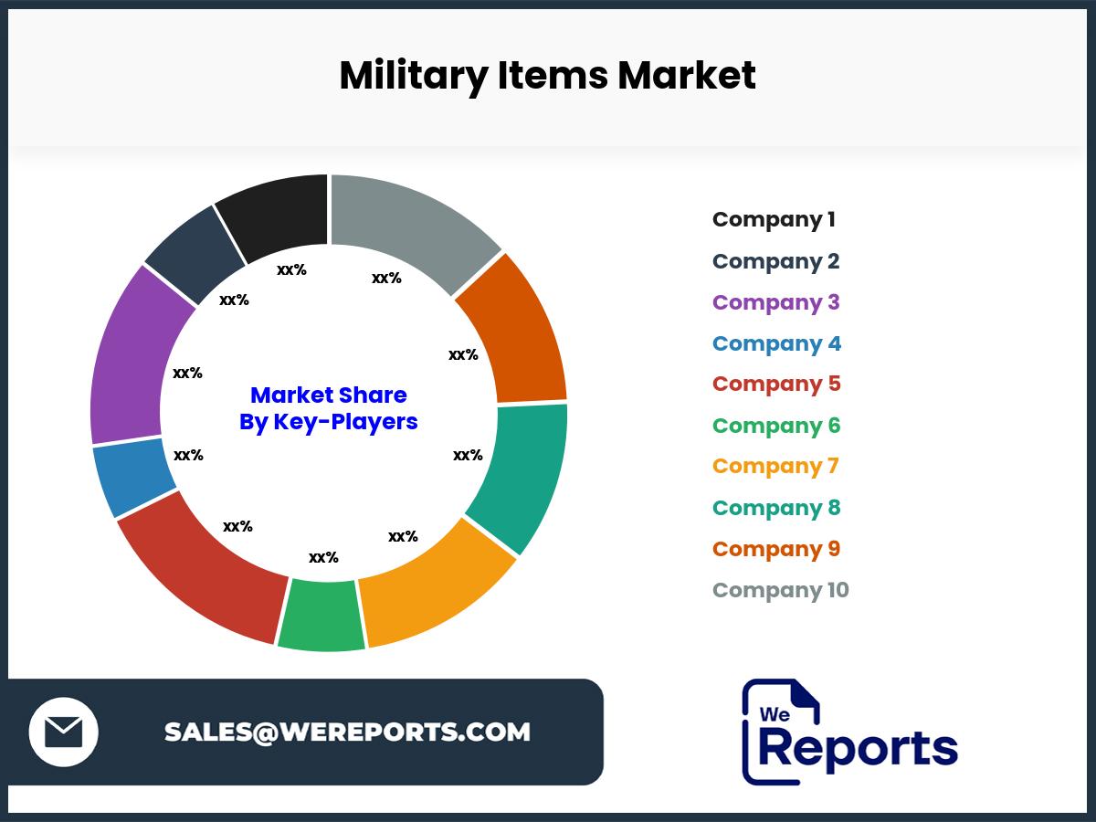 Military Items Market