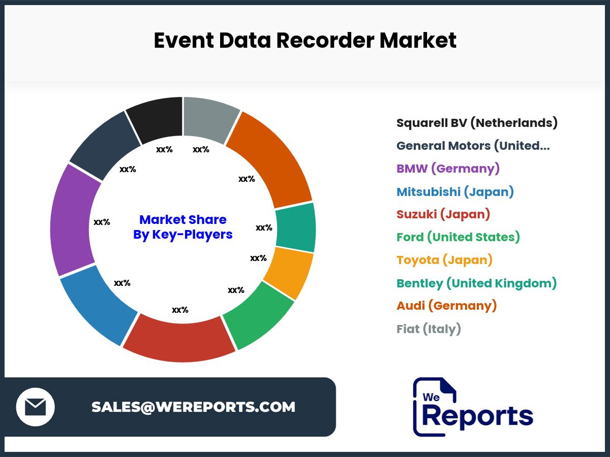 Event Data Recorder Market