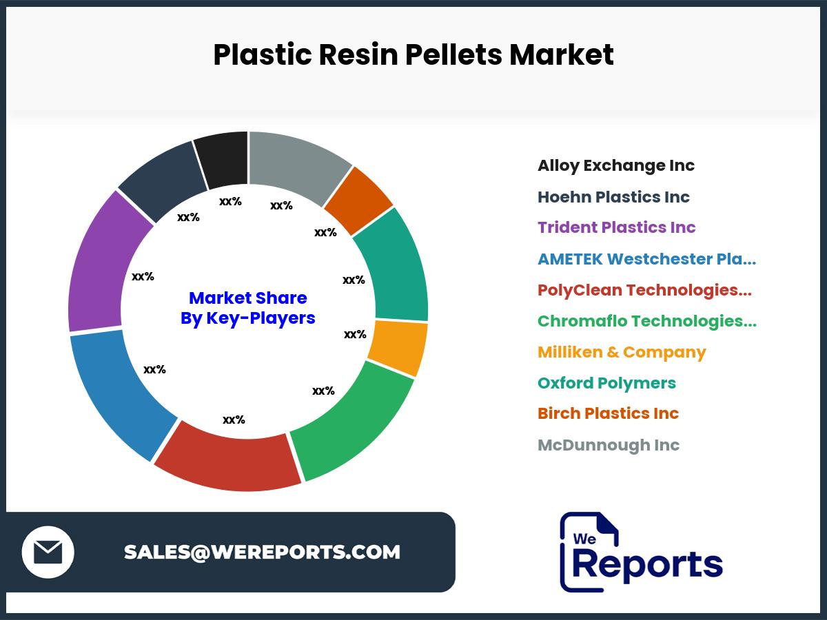 Plastic Resin Pellets Market