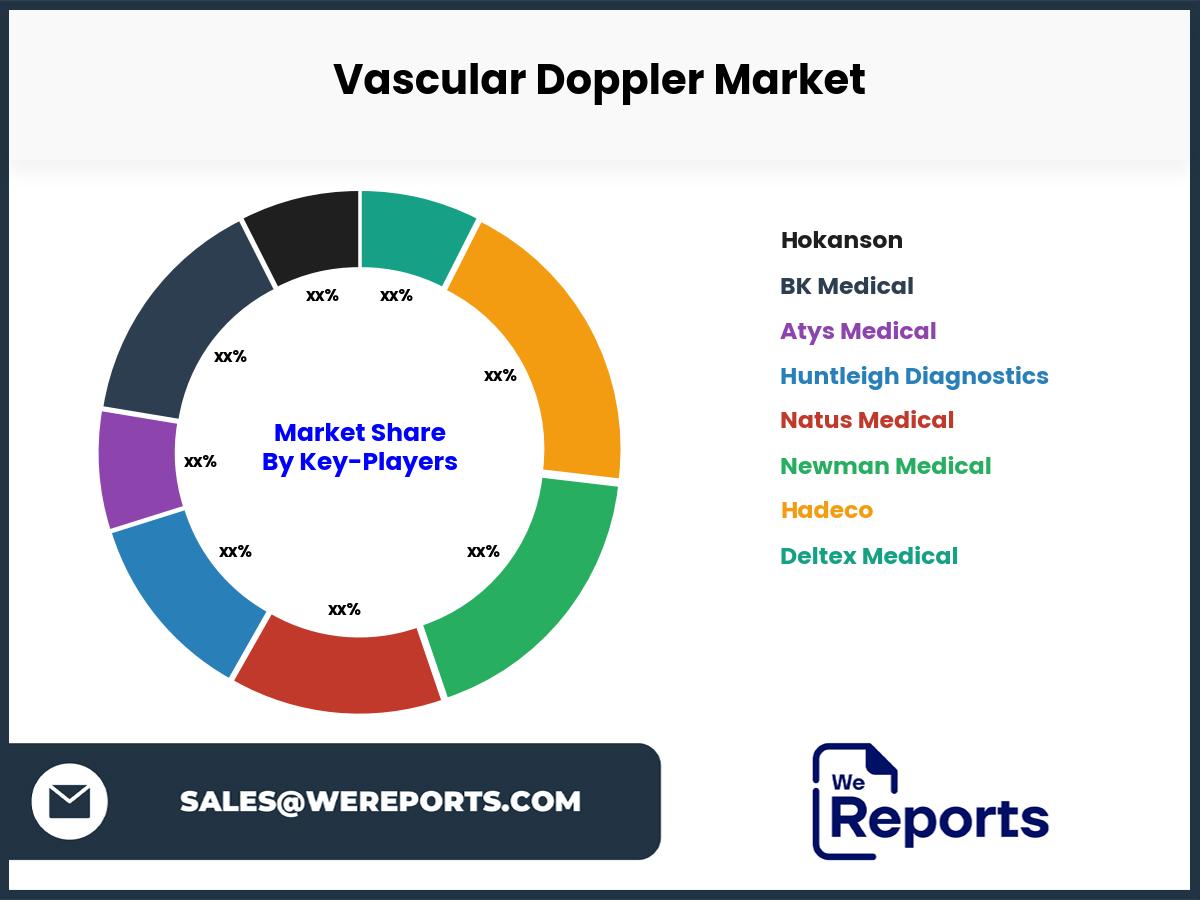 Vascular Doppler Market