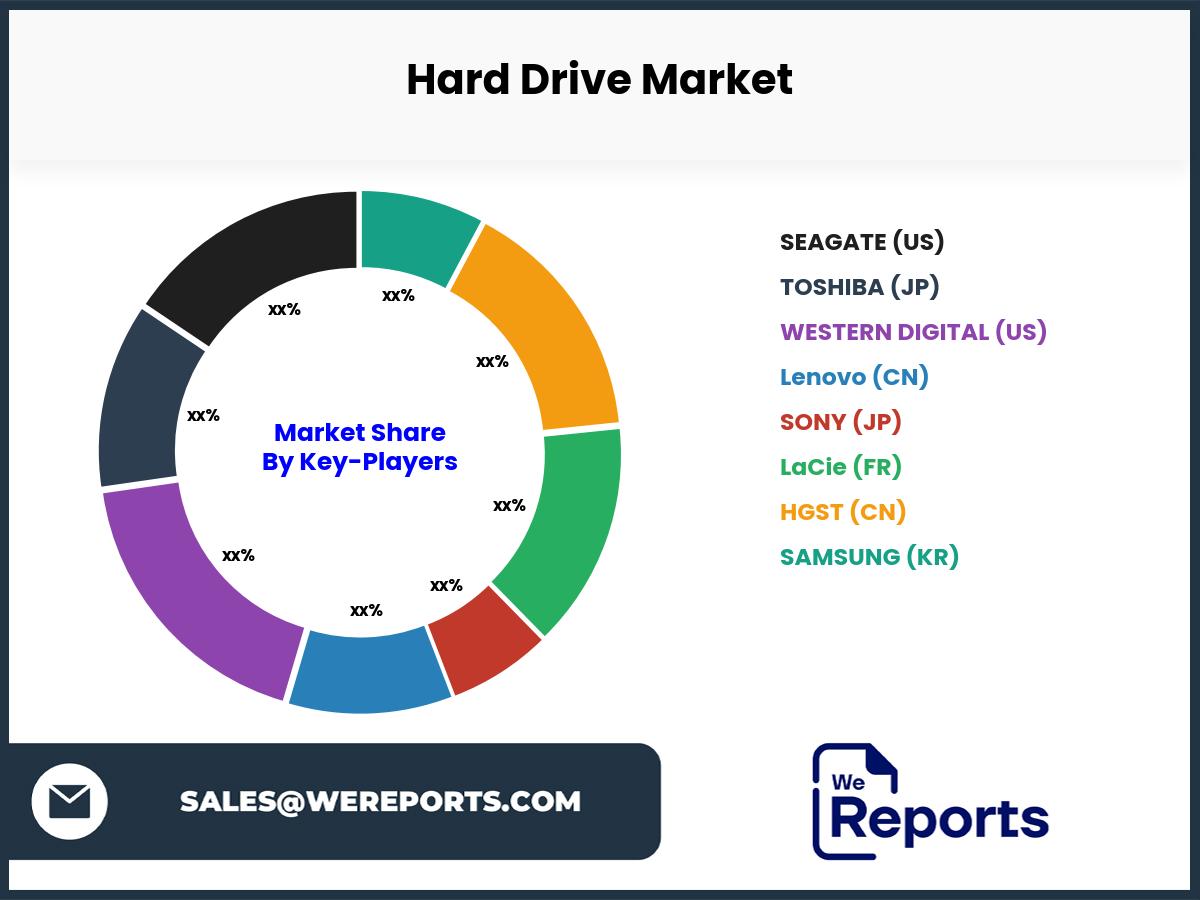 Hard Drive Market