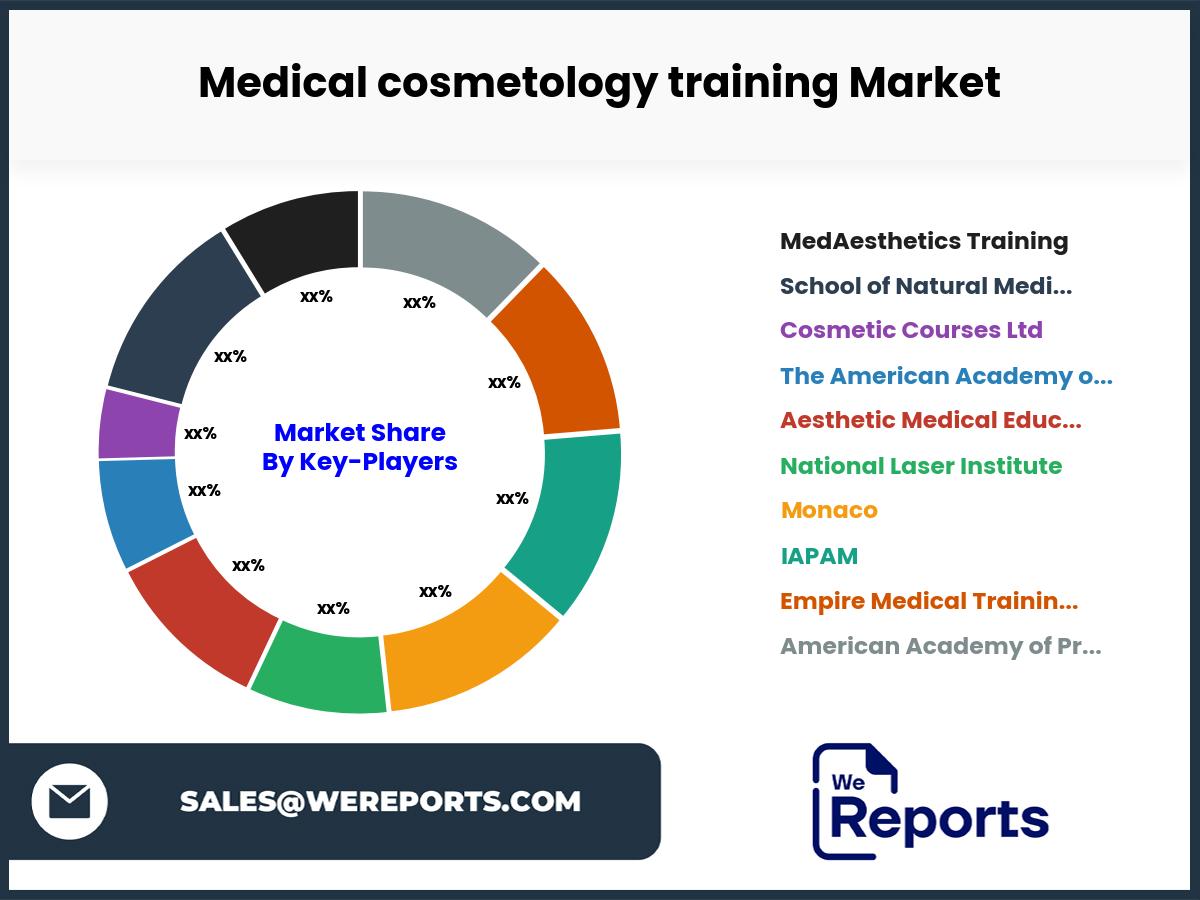 Medical cosmetology training Market