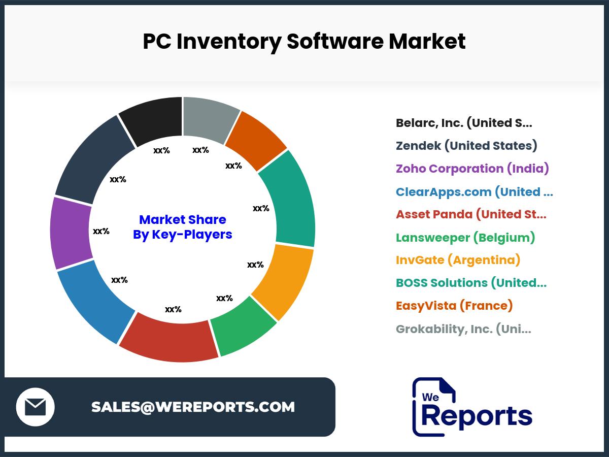 PC Inventory Software Market