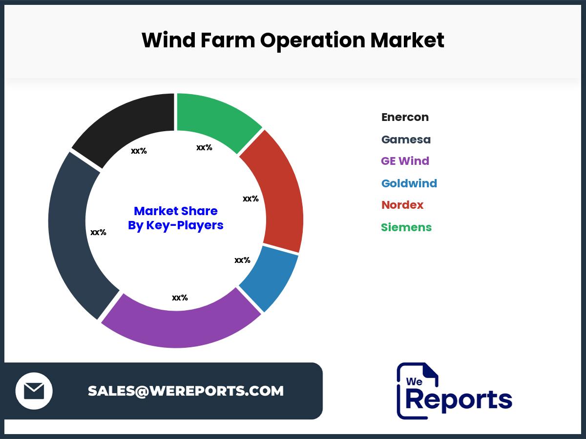 Wind Farm Operation Market