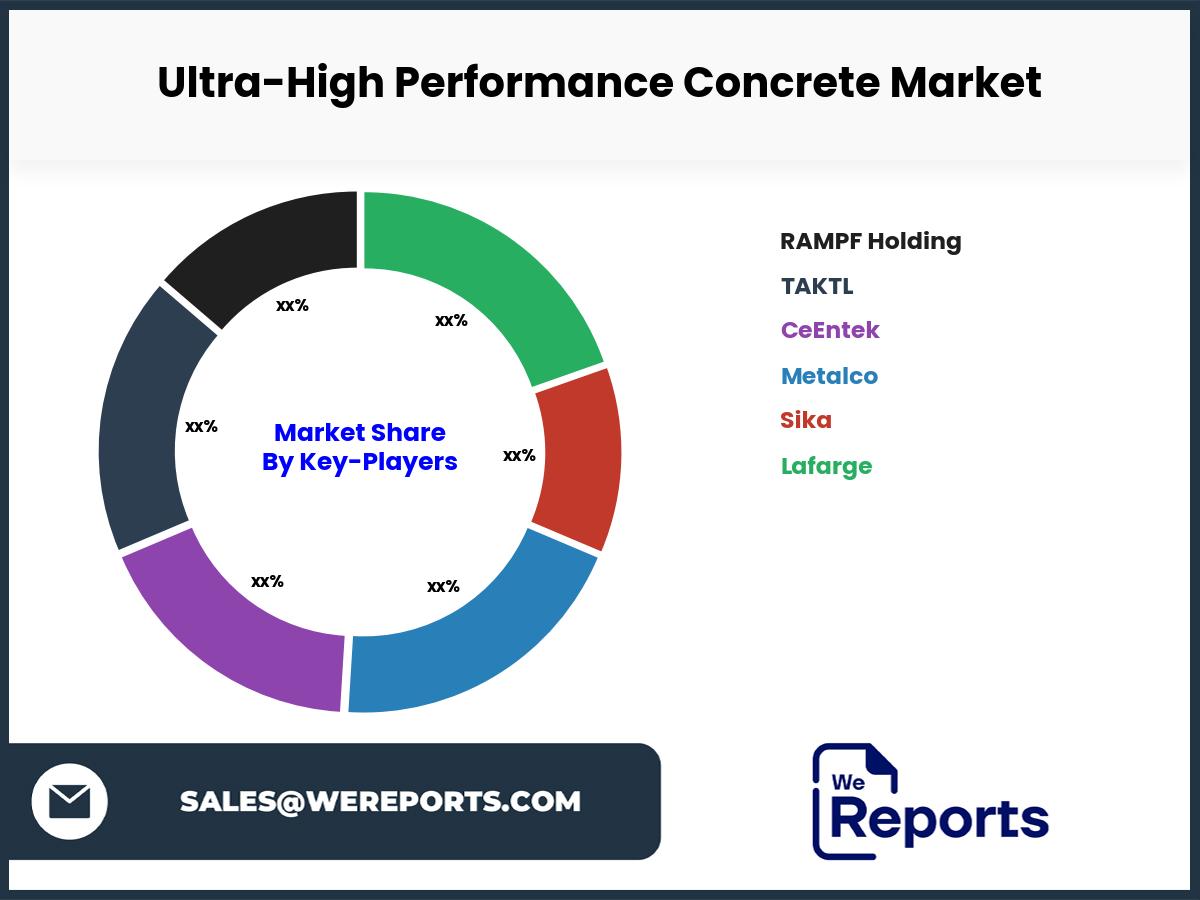 Ultra-High Performance Concrete Market