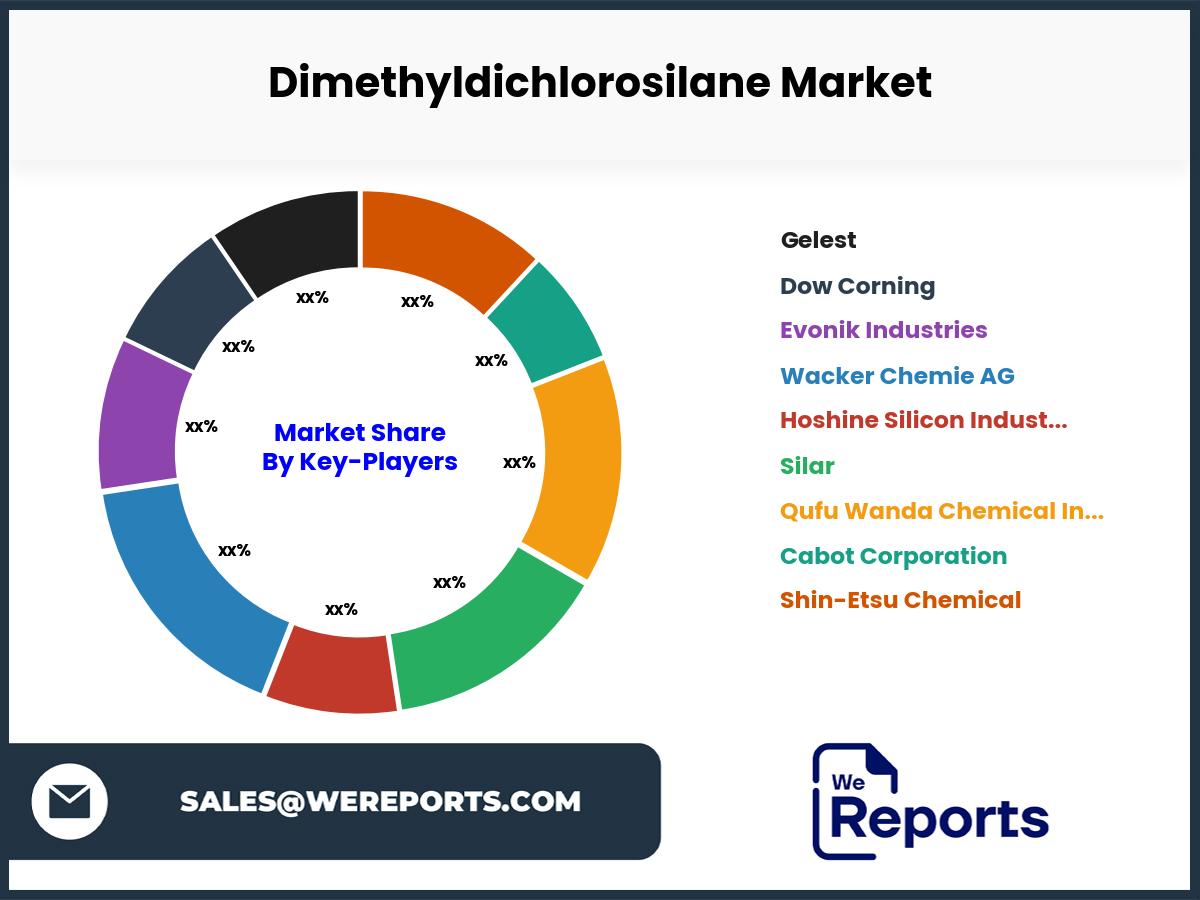 Dimethyldichlorosilane Market