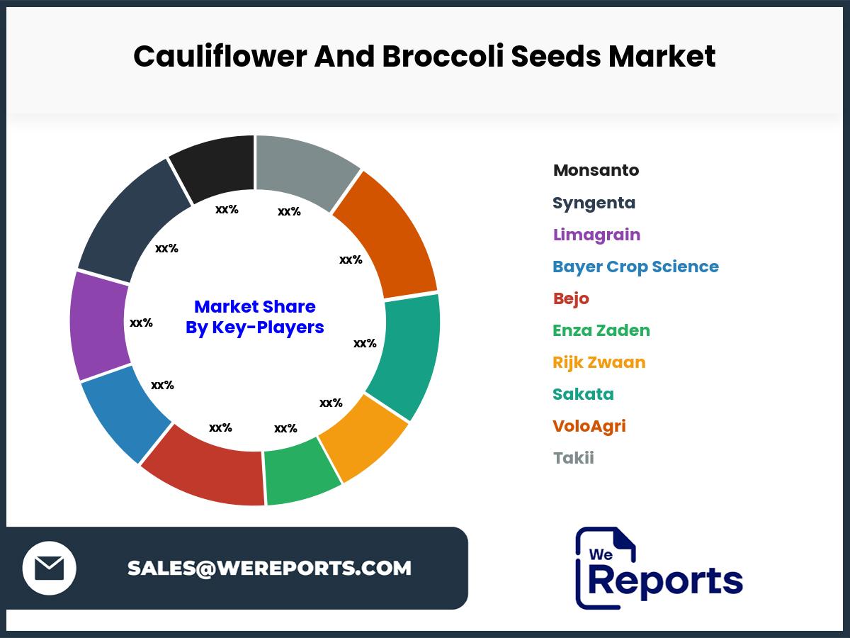 Cauliflower And Broccoli Seeds Market