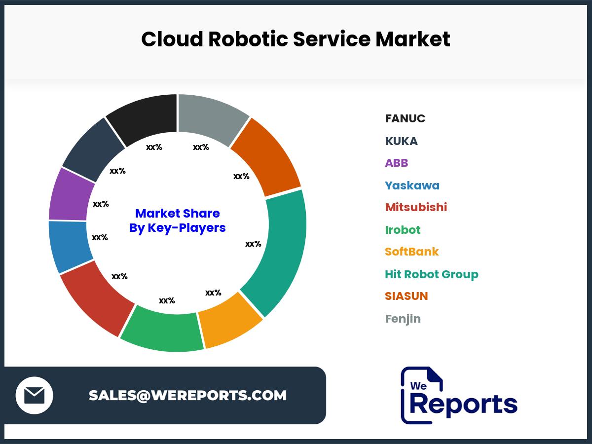 Cloud Robotic Service Market