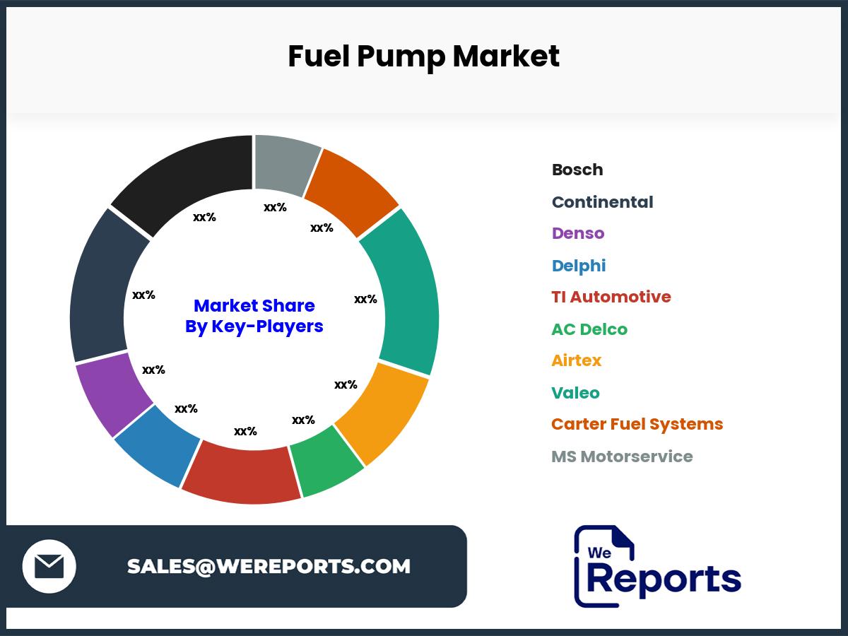 Fuel Pump Market