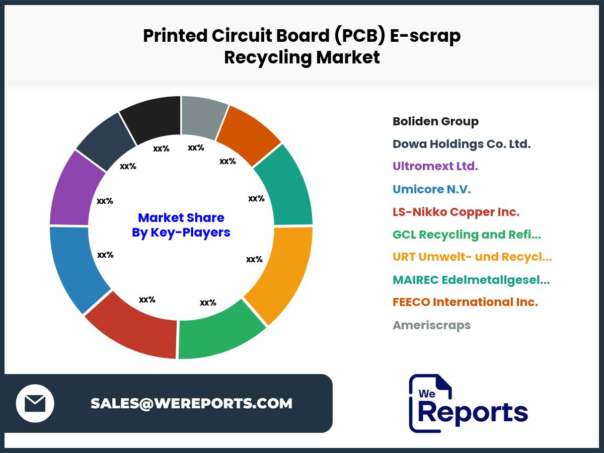 Printed Circuit Board (PCB) E-scrap Recycling Market