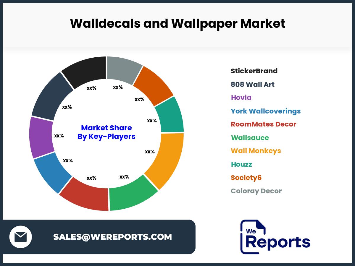 Walldecals and Wallpaper Market