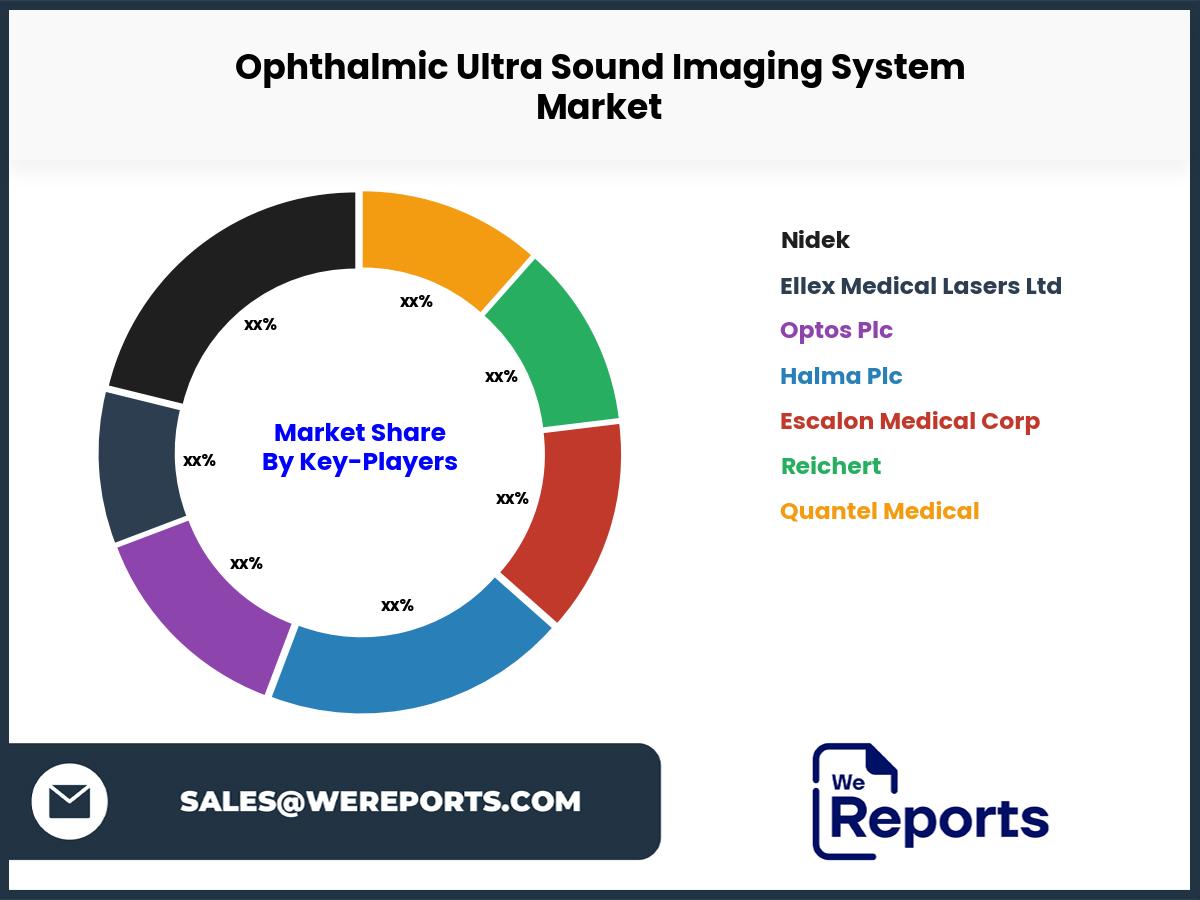 Ophthalmic Ultra Sound Imaging System Market