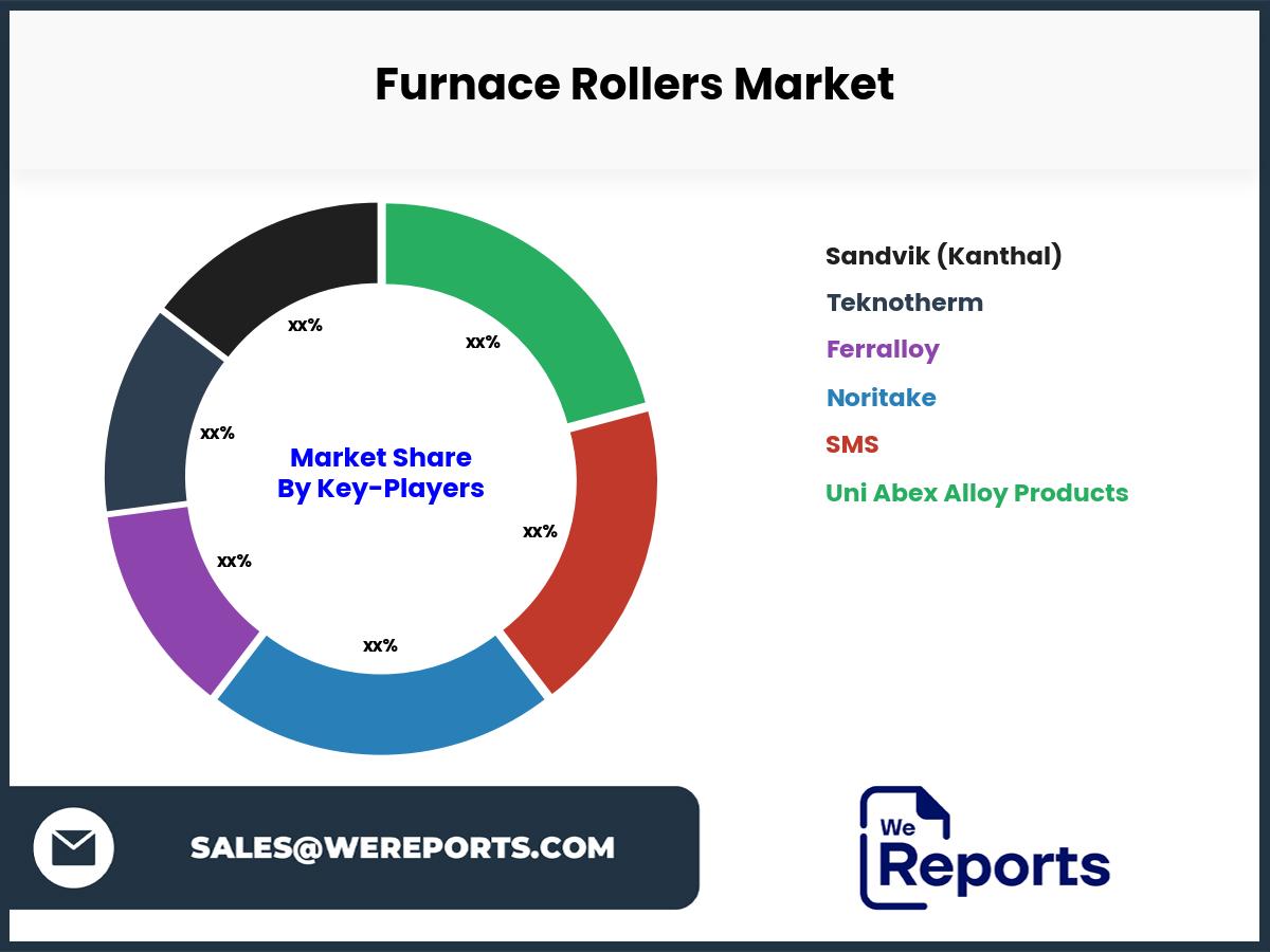 Furnace Rollers Market