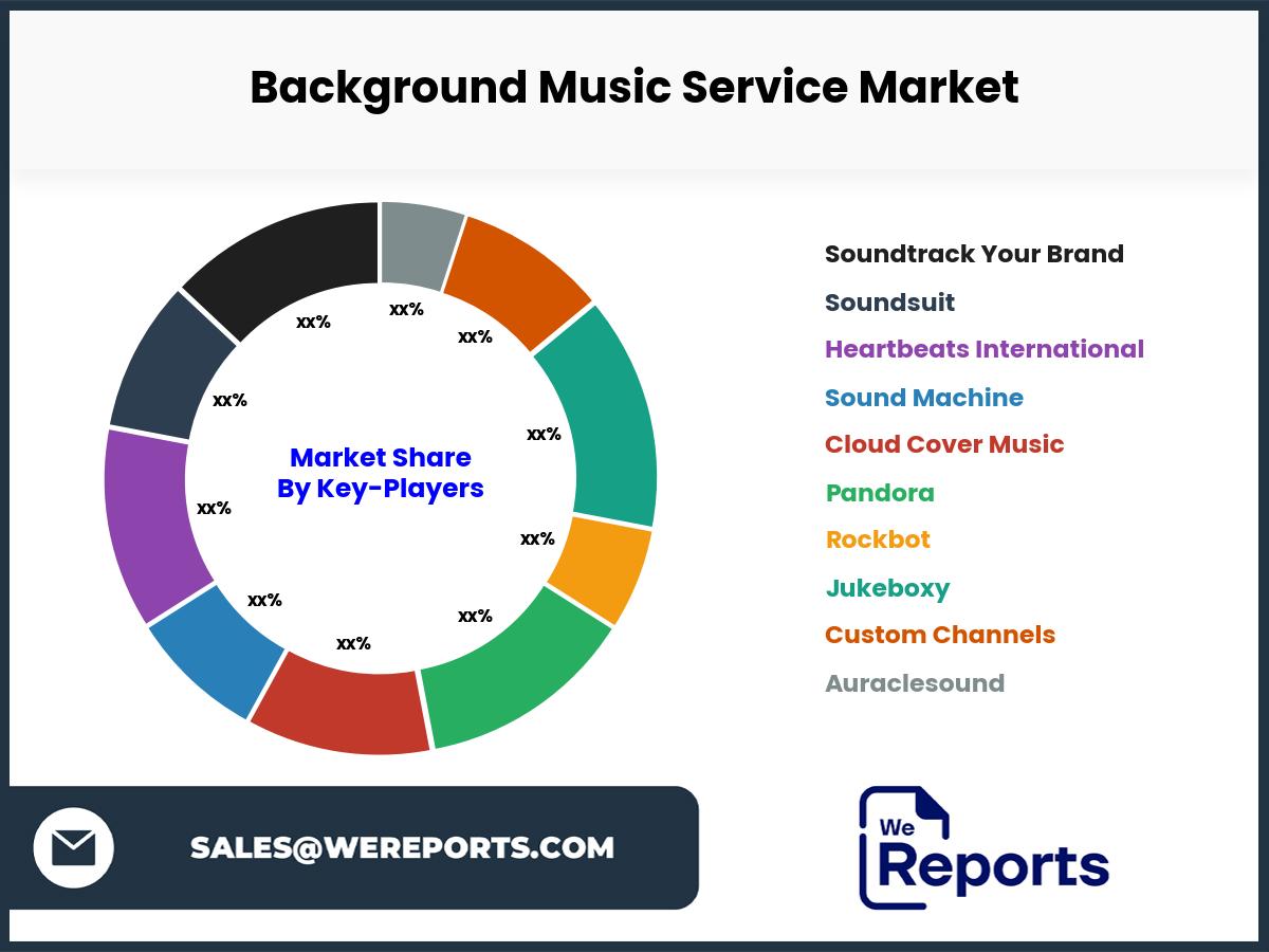 Background Music Service Market