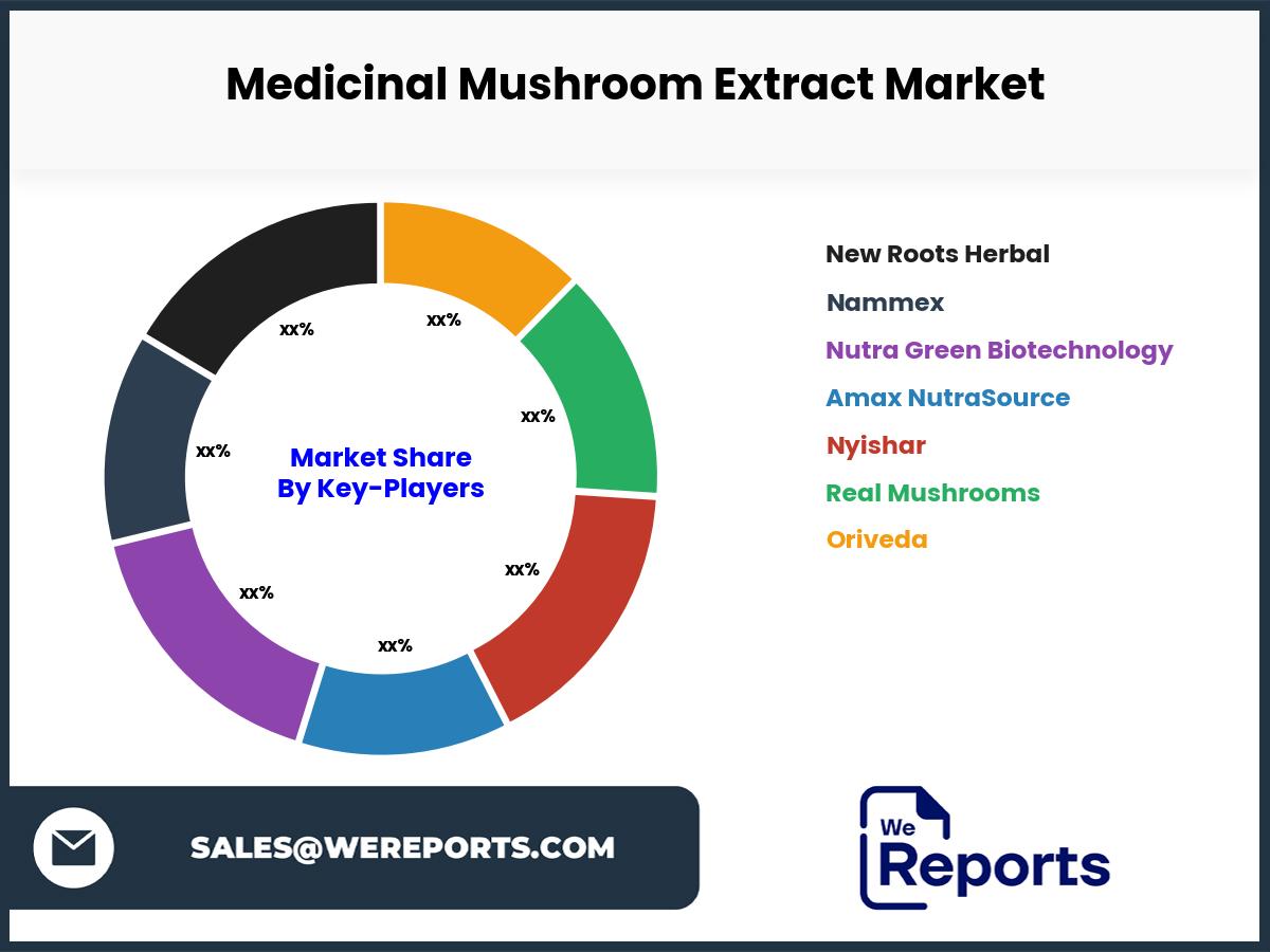 Medicinal Mushroom Extract Market