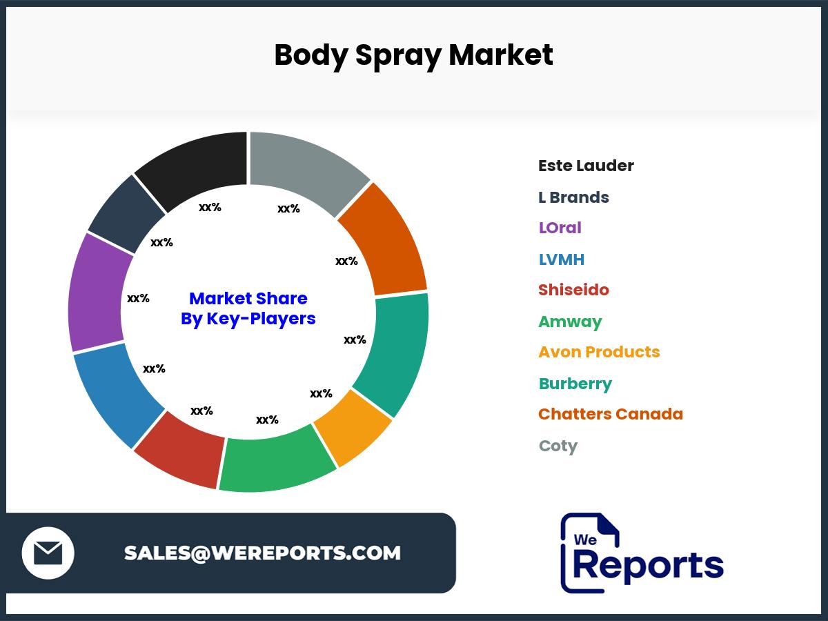 Body Spray Market