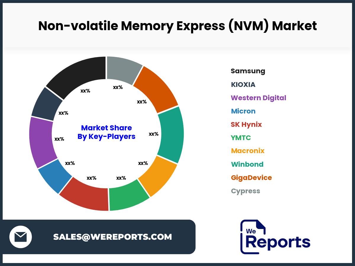 Non-volatile Memory Express (NVM) Market