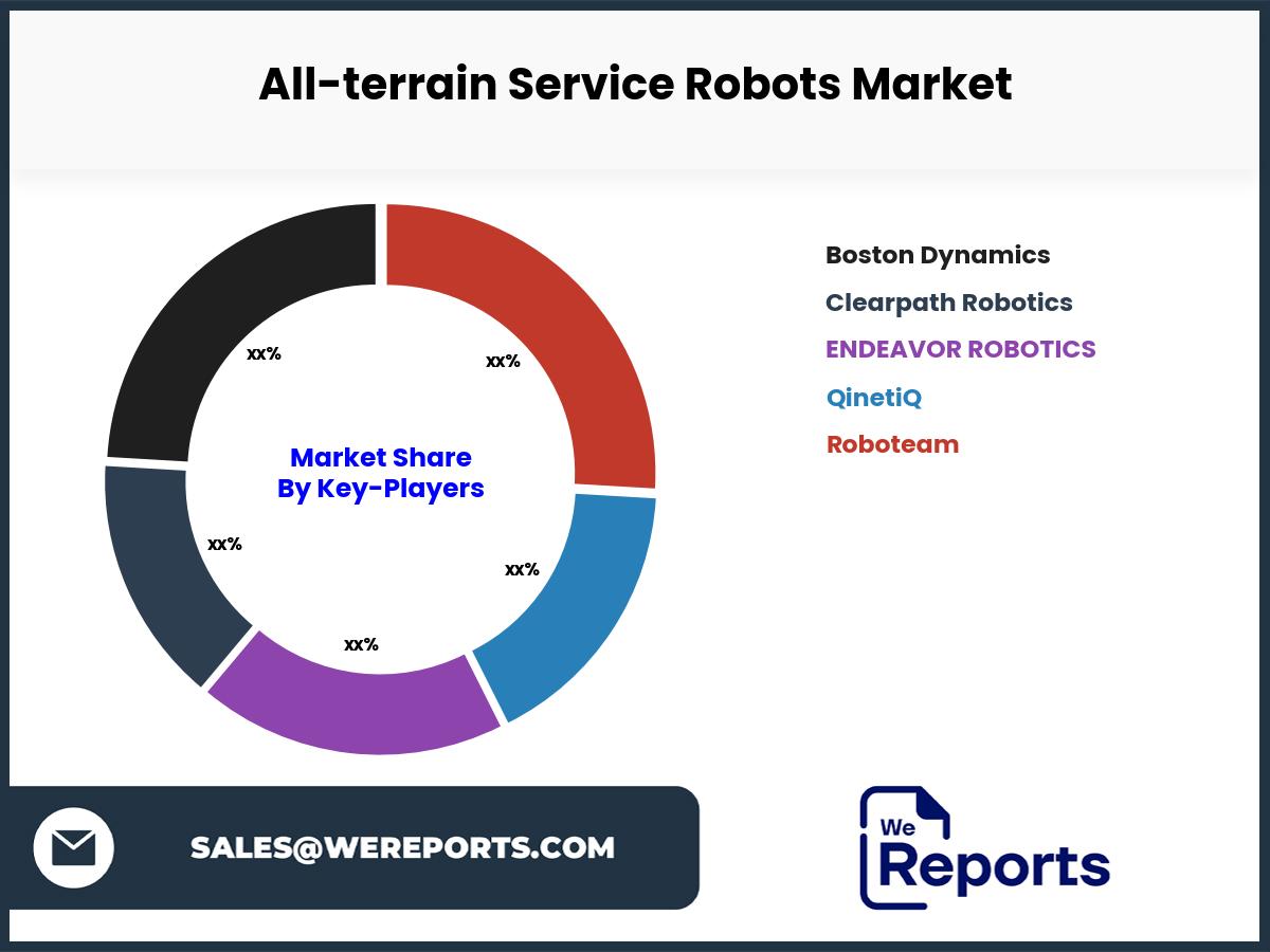 All-terrain Service Robots Market