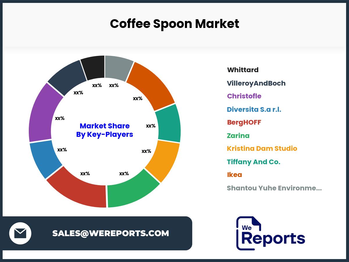 Coffee Spoon Market