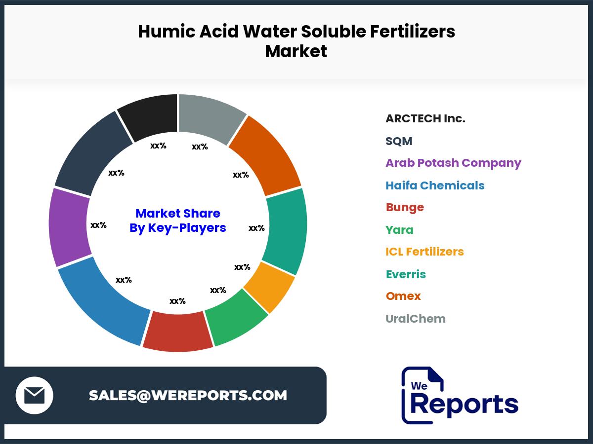 Humic Acid Water Soluble Fertilizers Market