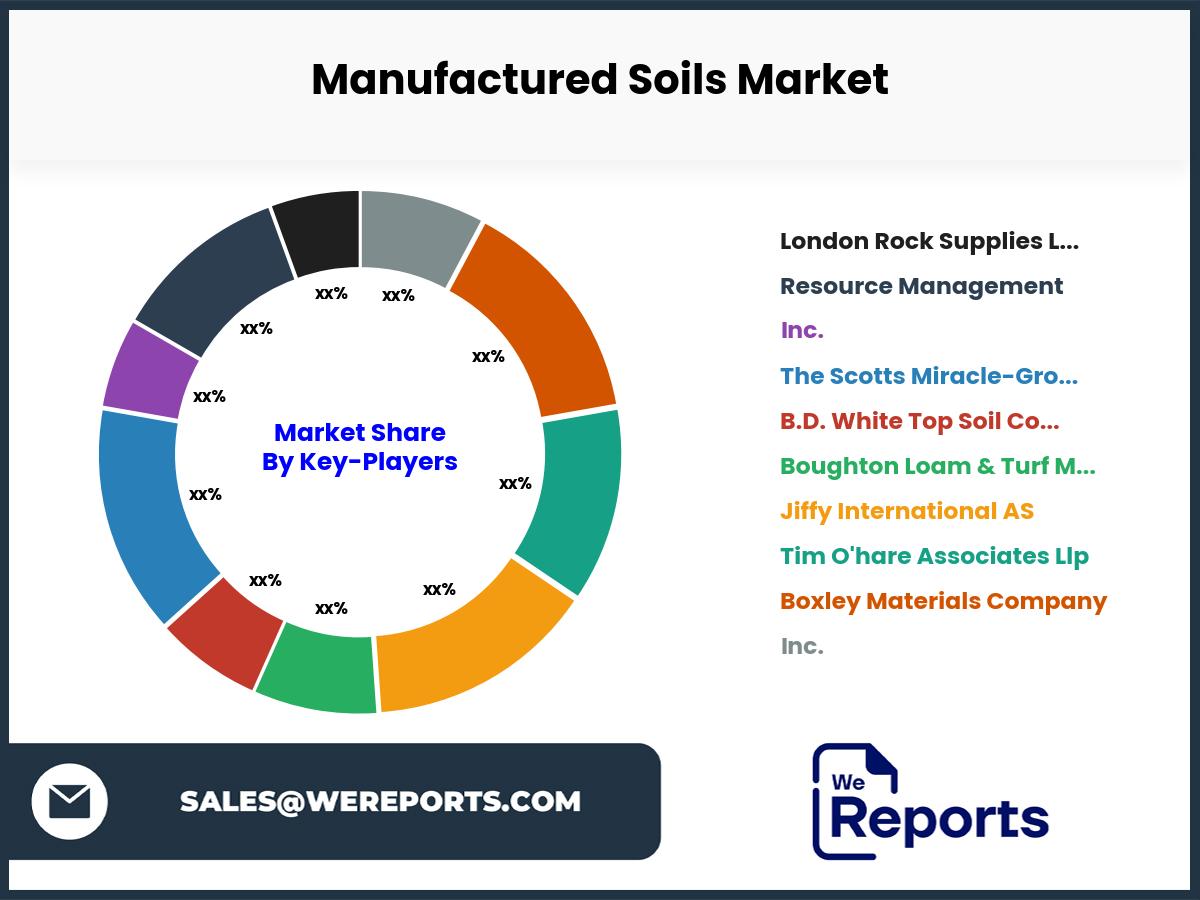 Manufactured Soils Market