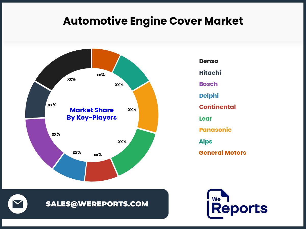 Automotive Engine Cover Market