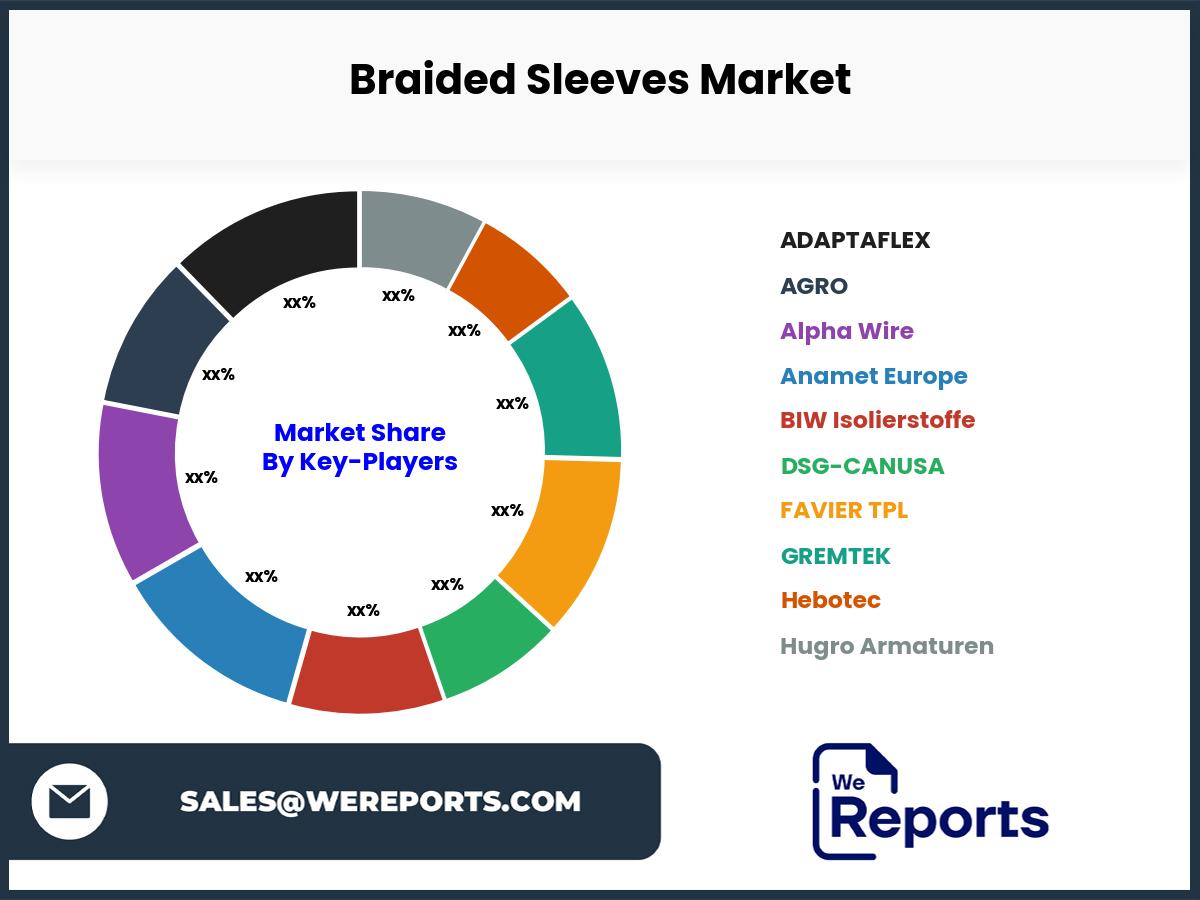 Braided Sleeves Market