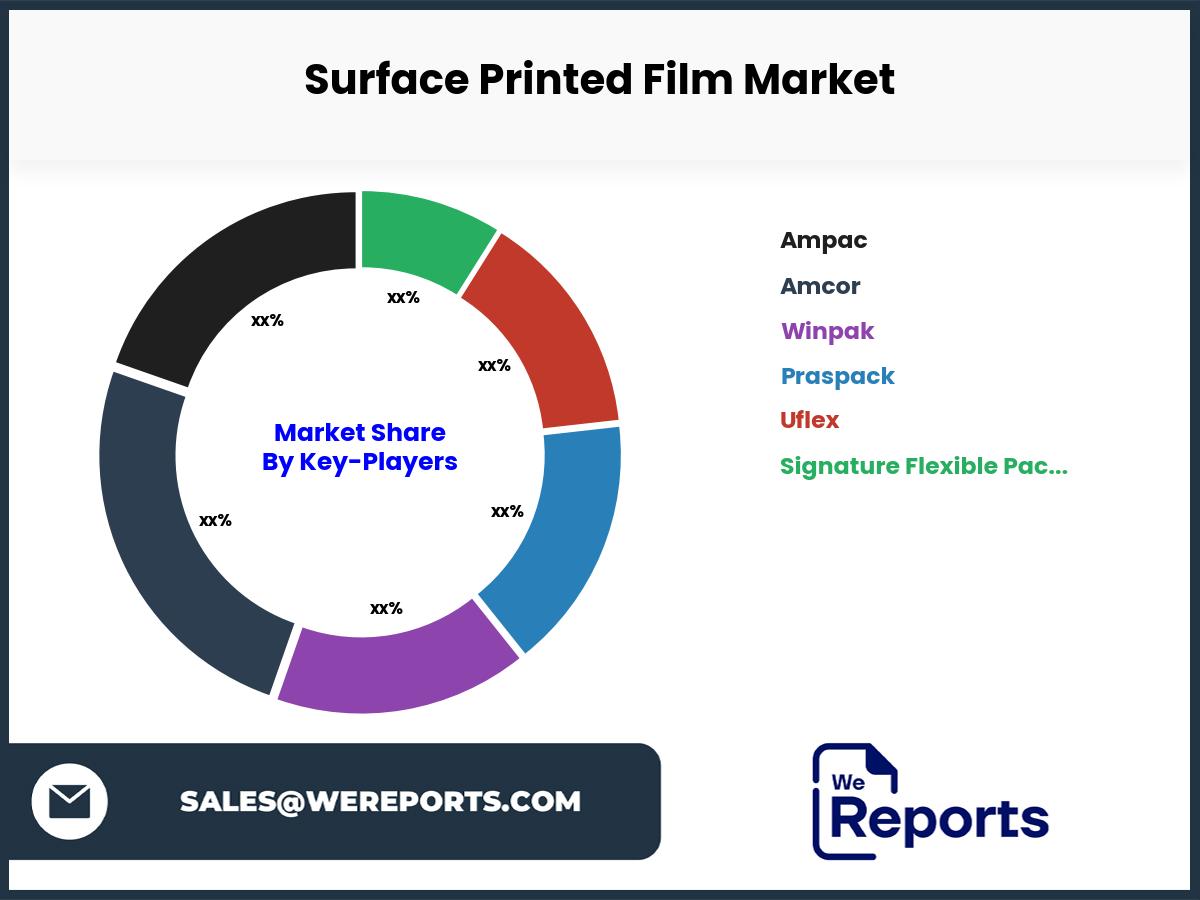 Surface Printed Film Market