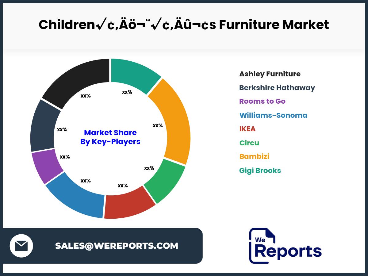 Children√¢‚Äö¬¨√¢‚Äû¬¢s Furniture Market