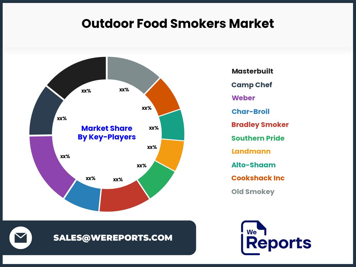 Outdoor Food Smokers Market